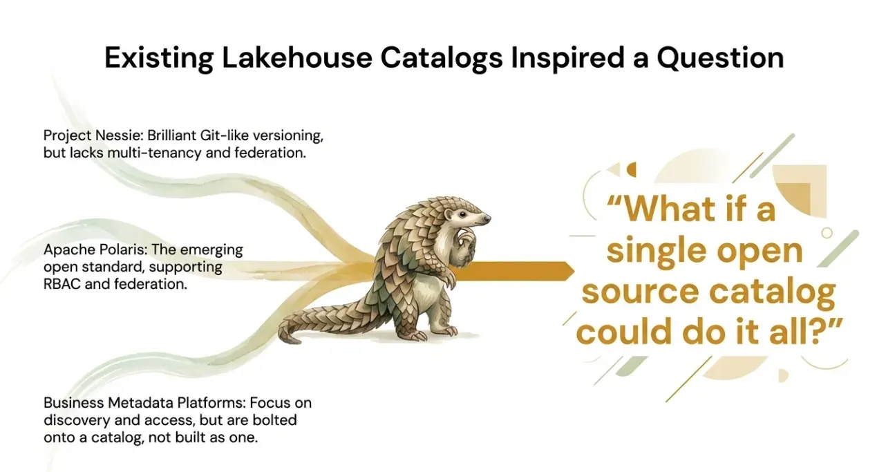 What if a data lakehouse catalog had it all?