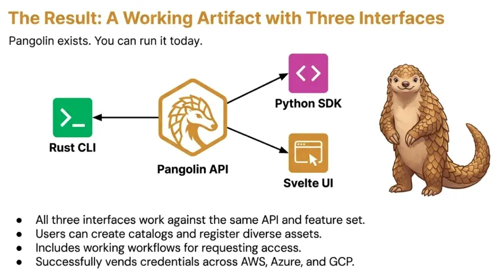Pangolin Catalog Exists